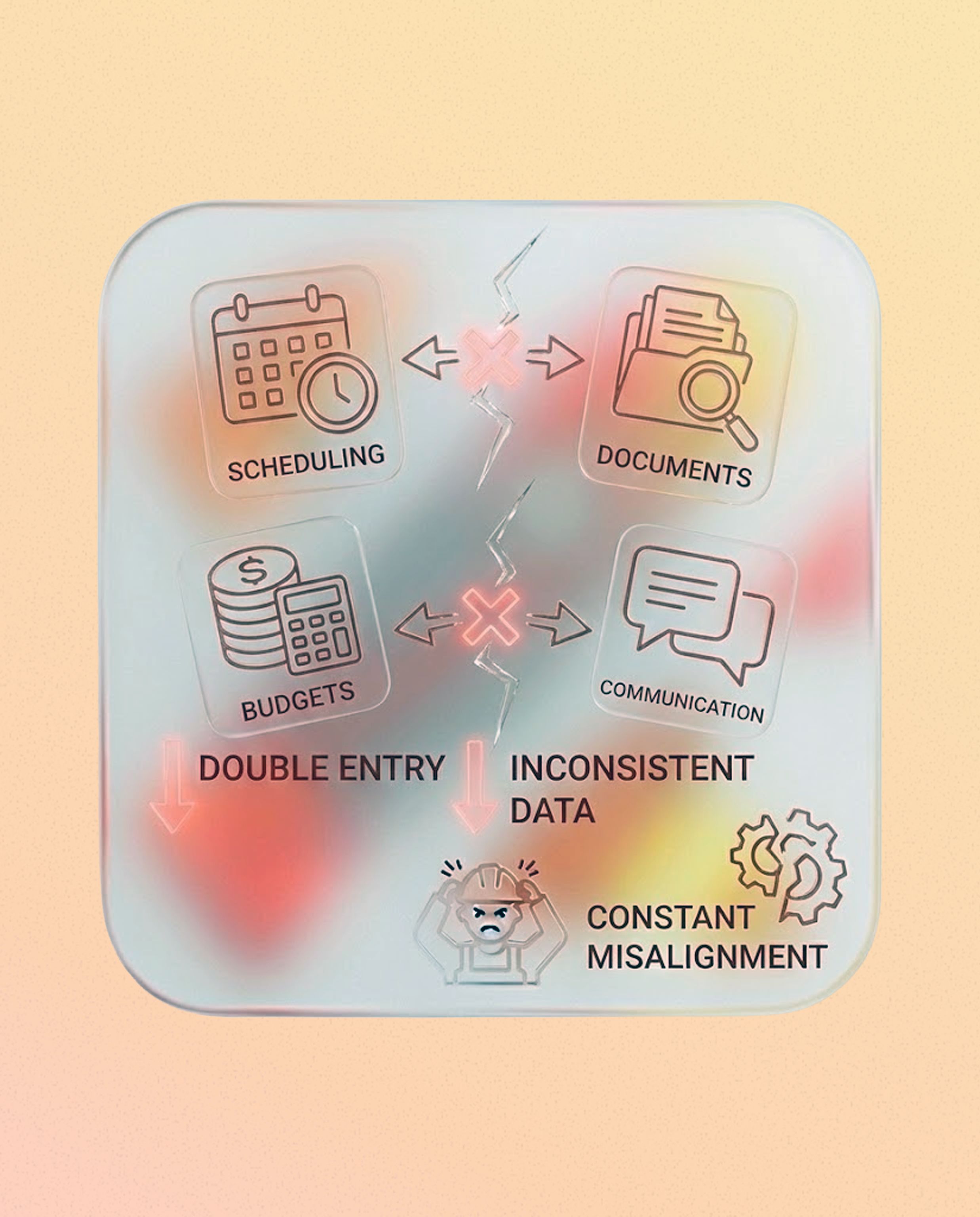 Disconnected tools that don't talk to each other